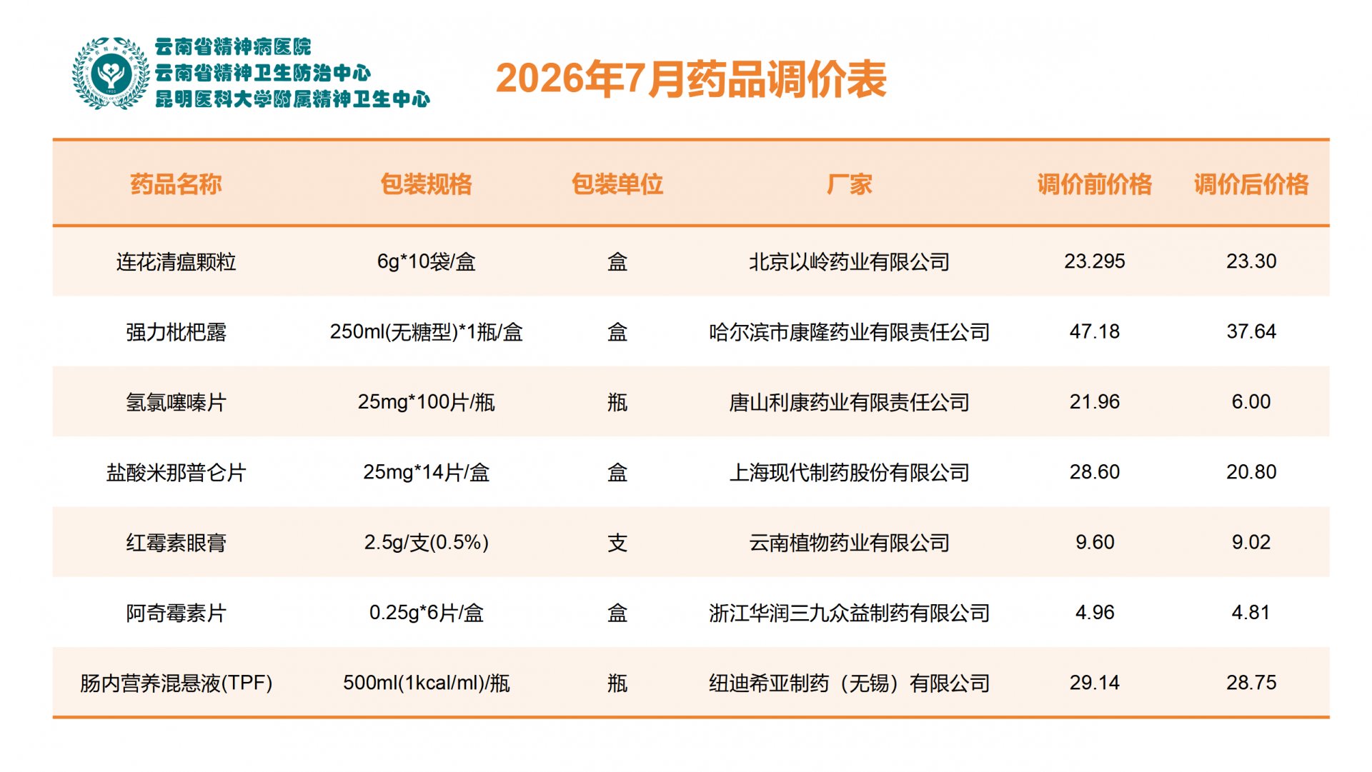 网站编辑 浏览